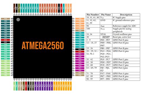 atmega 2560 pinout